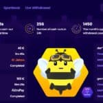 Wazbee Casino Review: Latest Updates 2024