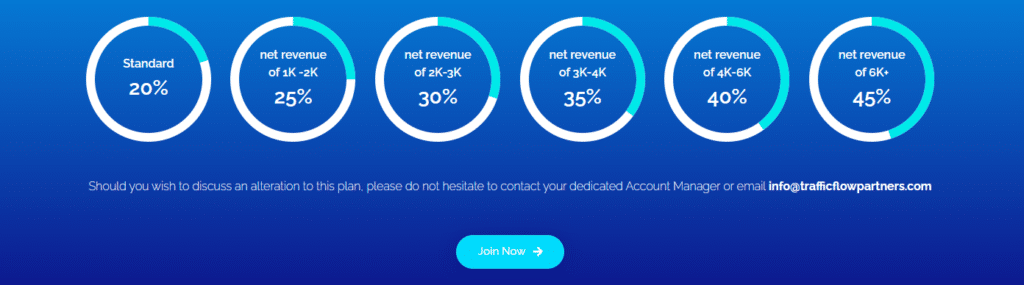 JettBet Affiliate Program