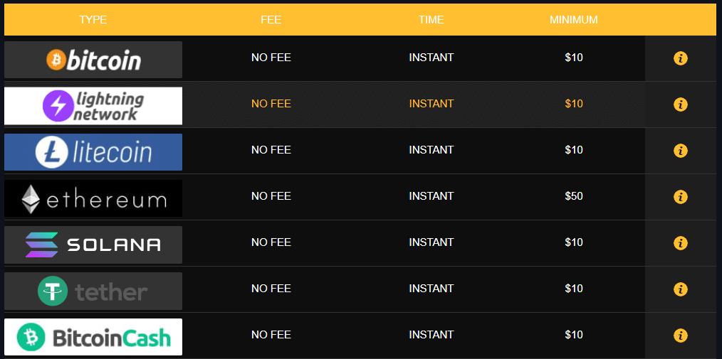 Brango Casino Deposit
