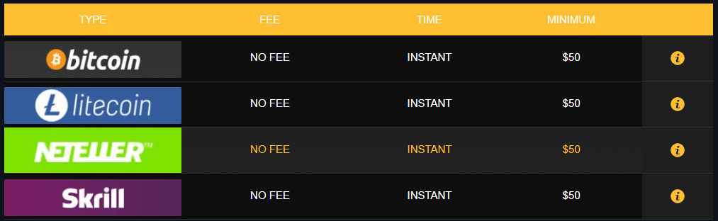 Brango Casino Withdrawals