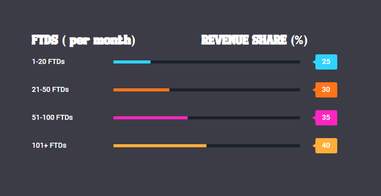 BetifyMe Affiliate Program