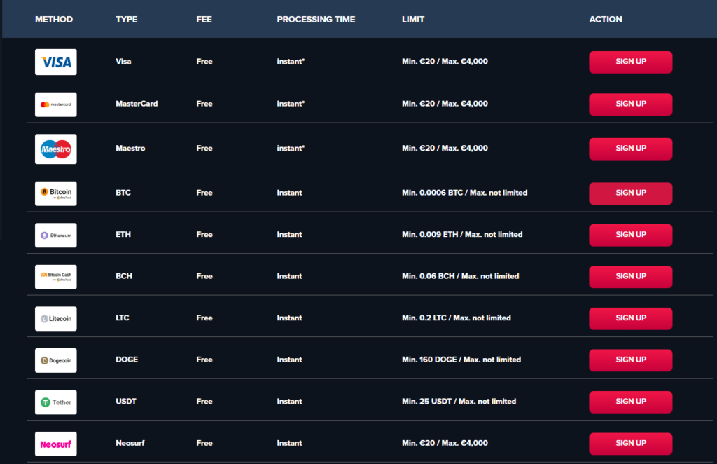 TripsCasino Deposits and Withdrawals Methods