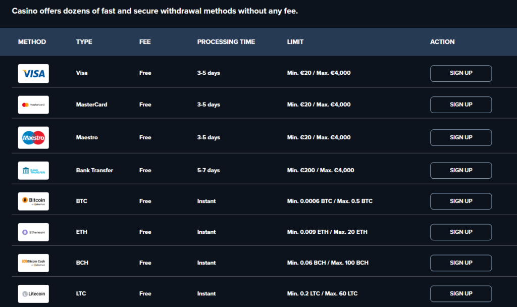 TripsCasino Withdrawal Methods: